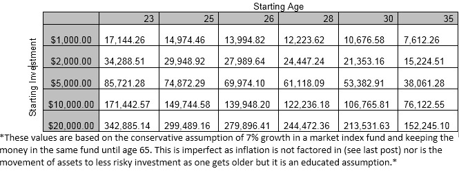 Investment Table 2_14